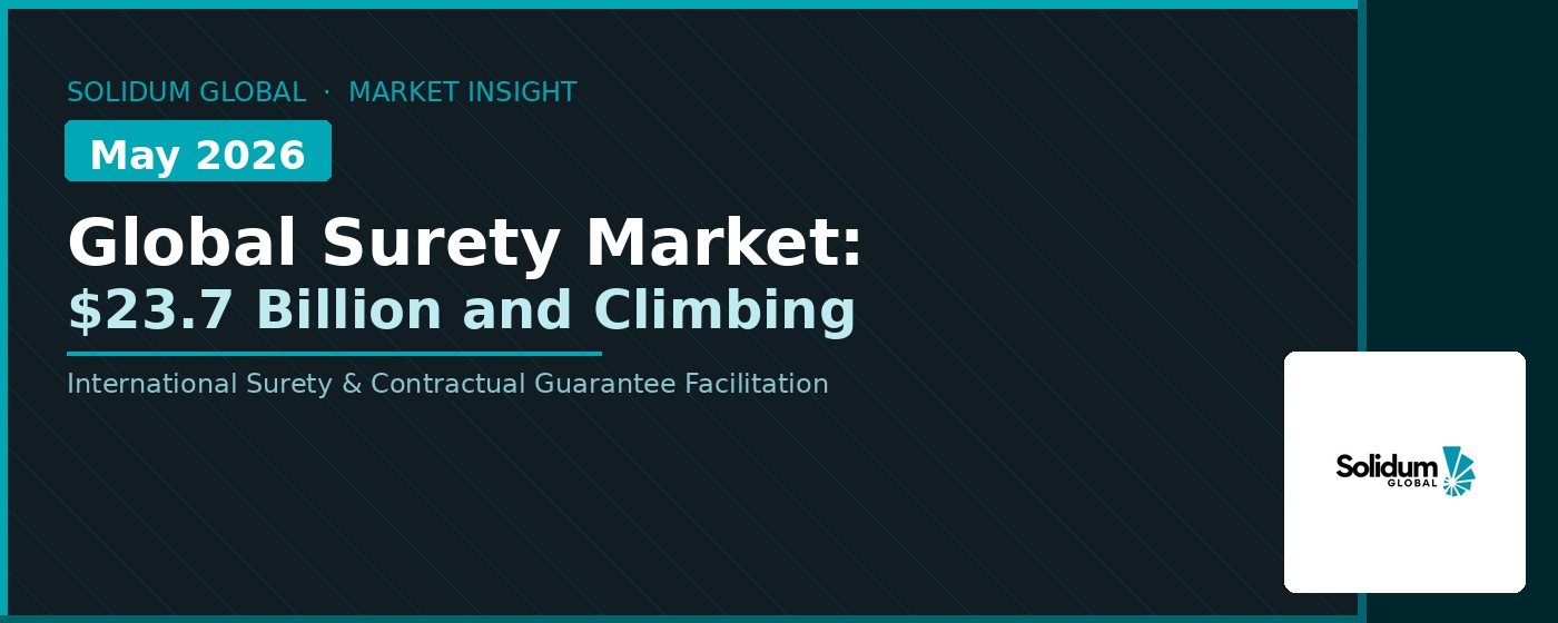 Global Surety Market Hits $23.7 Billion in 2026